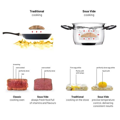 Lauben Smart Sous Vide 1200SB Szuvidáló rúd