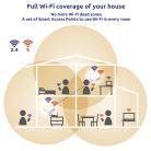 Strong Atria Wi-Fi Mesh 1200 Add-On Mesh WiFi rendszer