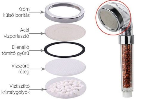 Zuhanyfej, zuhanyrózsa SPA vízszűrő zuhanyfej