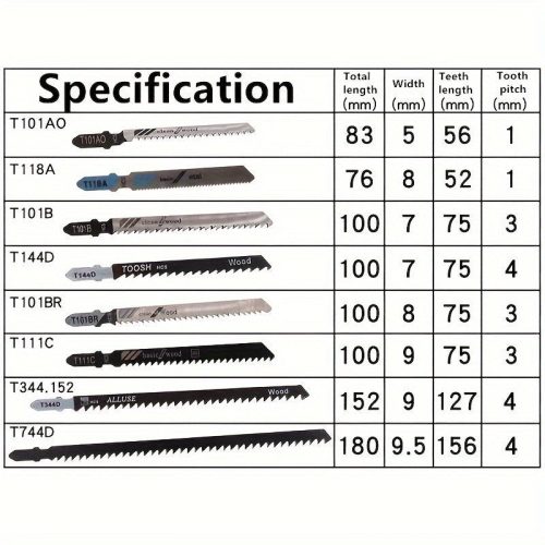 36 darab magas széntartalmú acél fűrészlap, alkalmas fa, műanyag és fém vágására.