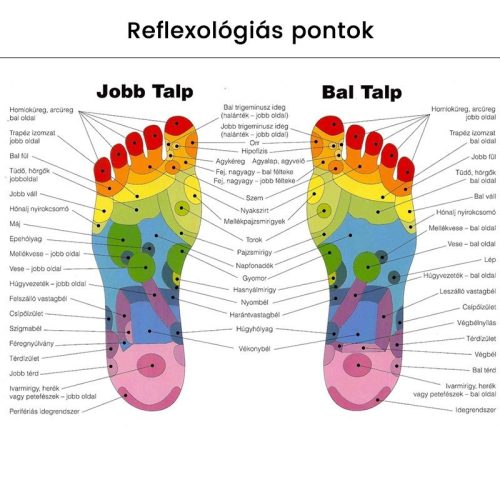 Akupresszúrás szőnyeg, talpmasszírozó szőnyeg, taposószőnyeg